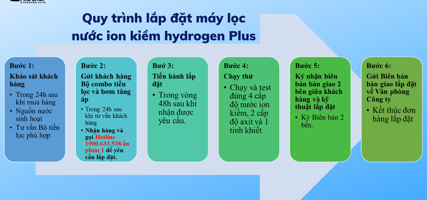 CONG-TY-TNHH-DAO-TAO-VA-KET-NOI-GC-PRO-SHOP-40